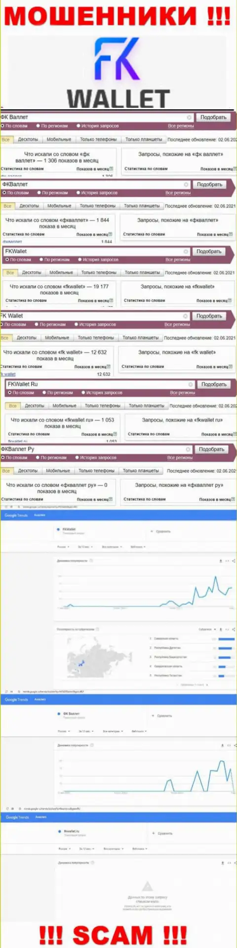 Скриншот результатов онлайн запросов по жульнической организации FKWallet