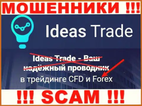 Не переводите финансовые средства в Ideas Trade, направление деятельности которых - ФОРЕКС