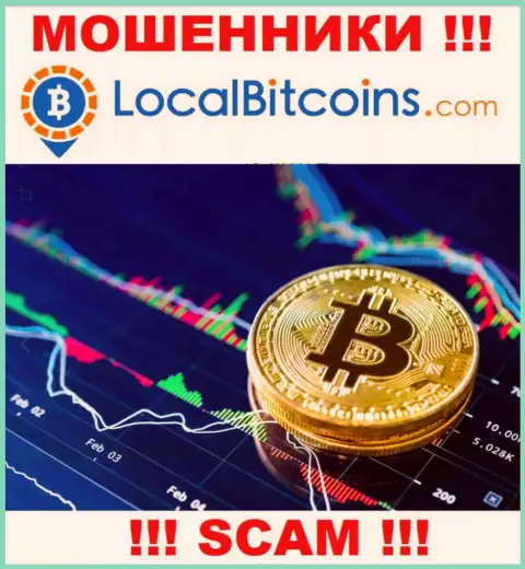 Не ведитесь !!! LocalBitcoins Oy занимаются незаконными уловками