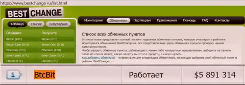 Надёжность компании BTCBit подтверждена мониторингом онлайн-обменников - web-сервисом Bestchange Ru