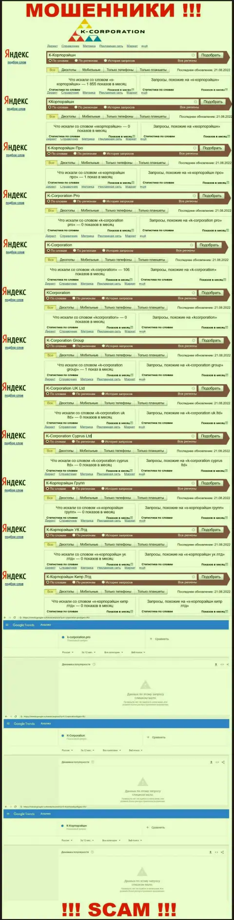 Какое количество людей пытались отыскать информацию об К-Корпорэйшн - статистика запросов по указанной организации