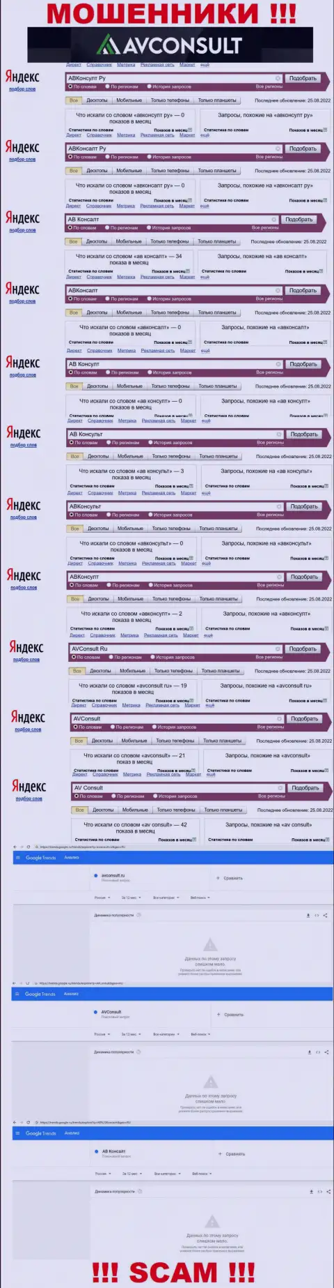 Сколько именно людей искали инфу о internet-мошенниках АВКонсульт, какая статистика запросов ???