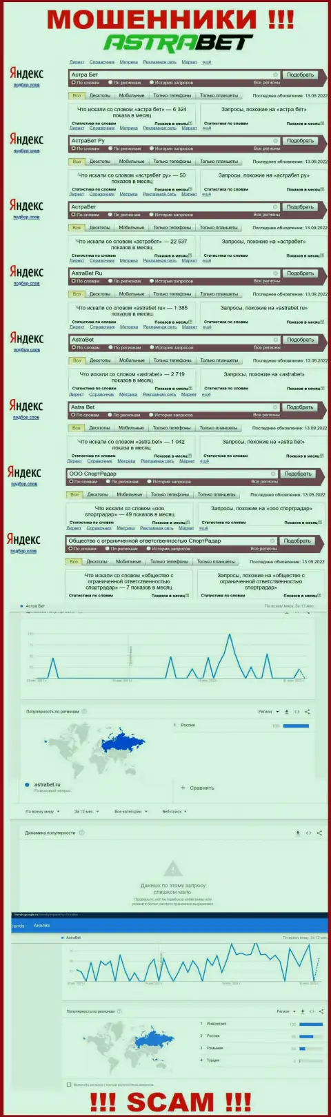 Аналитика online-запросов по лохотронщикам AstraBet Ru во всемирной сети