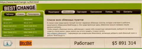 Порядочность организации БТК Бит подтверждена мониторингом онлайн-обменок Bestchange Ru