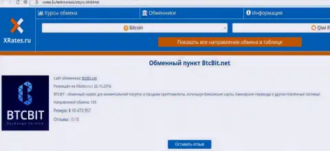 Сжатая справочная информация об интернет-организации БТК Бит на онлайн-ресурсе xrates ru