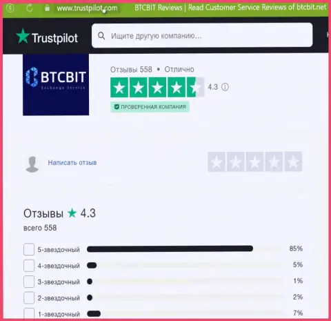 Реальная оценка качества услуг онлайн обменника BTCBit на сайте trustpilot com