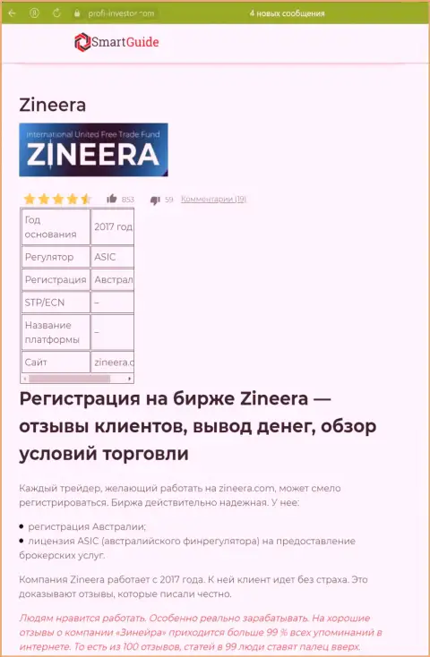 Обзор условий совершения торговых сделок дилингового центра Zinnera, рассмотренный в информационной статье на web-ресурсе Smartguides24 Com